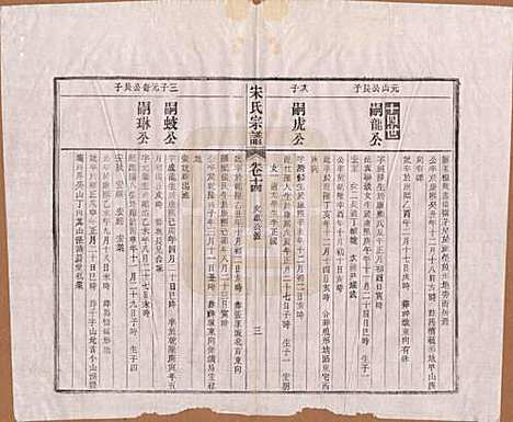 [下载][闵氏宗谱]河北闵氏(共十卷)__民国三十五年（1946）_十四.pdf