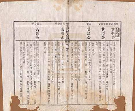 [下载][闵氏宗谱]河北闵氏(共十卷)__民国三十五年（1946）_十七.pdf