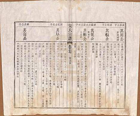 [下载][闵氏宗谱]河北闵氏(共十卷)__民国三十五年（1946）_十七.pdf