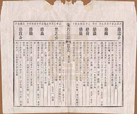 [下载][闵氏宗谱]河北闵氏(共十卷)__民国三十五年（1946）_十九.pdf