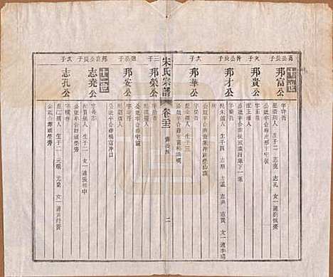 [下载][闵氏宗谱]河北闵氏(共十卷)__民国三十五年（1946）_二十二.pdf