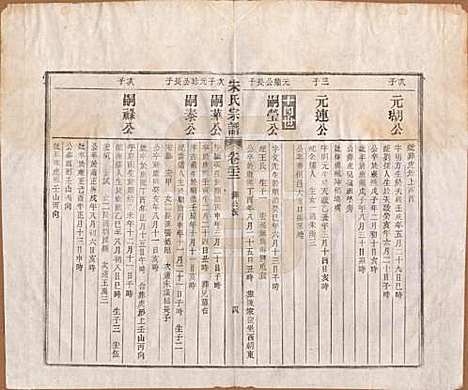 [下载][闵氏宗谱]河北闵氏(共十卷)__民国三十五年（1946）_二十二.pdf