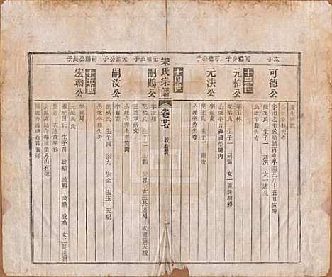 [下载][闵氏宗谱]河北闵氏(共十卷)__民国三十五年（1946）_二十七.pdf