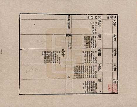 [下载][缪氏宗谱]江苏缪氏__六.pdf