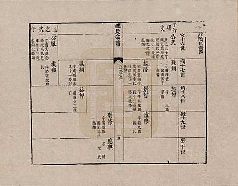 [下载][缪氏宗谱]江苏缪氏__六.pdf