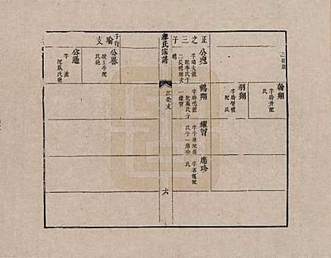 [下载][缪氏宗谱]江苏缪氏__六.pdf