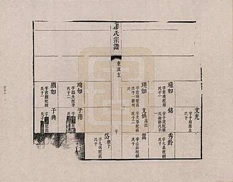 [下载][缪氏宗谱]江苏缪氏__八.pdf