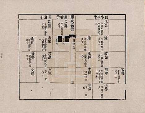 [下载][缪氏宗谱]江苏缪氏__八.pdf