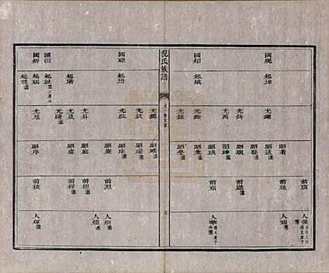 [下载][祁门倪氏族谱]安徽倪氏(共二卷)__民国十四年（1925）_二.pdf