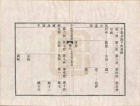 [下载][丹徒倪氏族谱]江苏倪氏(共十四卷首一卷)__民国十一年（1922）_八.pdf