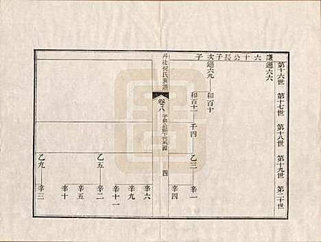 [下载][丹徒倪氏族谱]江苏倪氏(共十四卷首一卷)__民国十一年（1922）_八.pdf