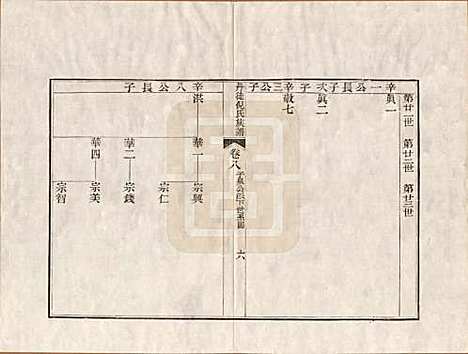 [下载][丹徒倪氏族谱]江苏倪氏(共十四卷首一卷)__民国十一年（1922）_八.pdf