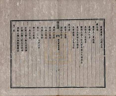 [下载][祁门倪氏族谱]安徽倪氏(共三卷)__清光绪二年（1876）_一.pdf