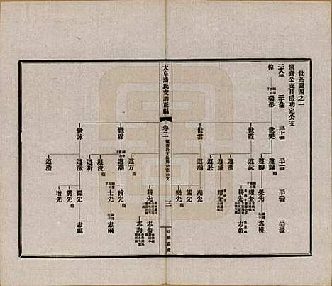 [下载][大阜潘氏支谱]安徽潘氏__民国16年1927_二.pdf