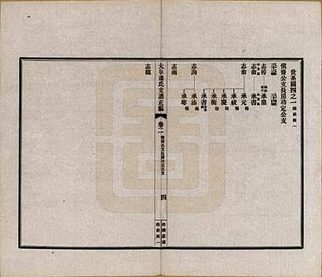 [下载][大阜潘氏支谱]安徽潘氏__民国16年1927_二.pdf