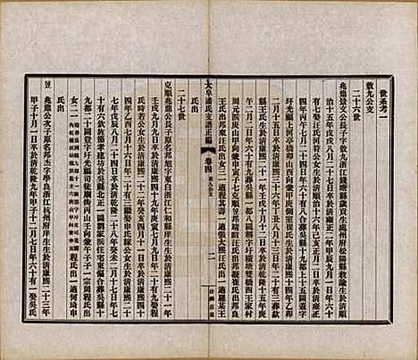 [下载][大阜潘氏支谱]安徽潘氏__民国16年1927_四.pdf