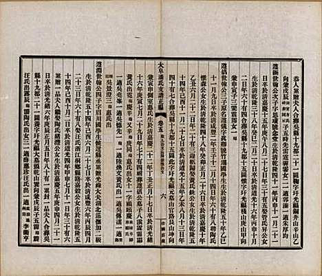 [下载][大阜潘氏支谱]安徽潘氏__民国16年1927_五.pdf