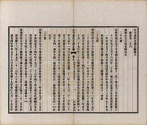 [下载][大阜潘氏支谱]安徽潘氏__民国16年1927_八.pdf