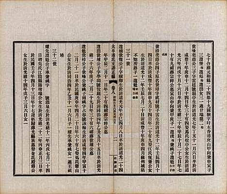 [下载][大阜潘氏支谱]安徽潘氏__民国16年1927_八.pdf