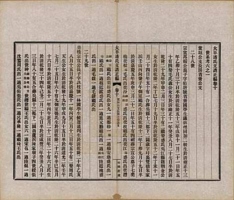 [下载][大阜潘氏支谱]安徽潘氏__民国16年1927_十.pdf