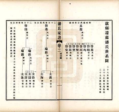 [下载][歙县迁苏潘氏家谱]安徽潘氏(共七卷)__民国三年（1914）_二.pdf