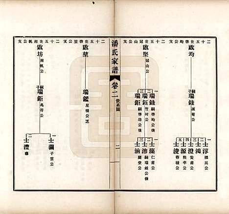 [下载][歙县迁苏潘氏家谱]安徽潘氏(共七卷)__民国三年（1914）_二.pdf