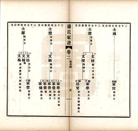 [下载][歙县迁苏潘氏家谱]安徽潘氏(共七卷)__民国三年（1914）_二.pdf