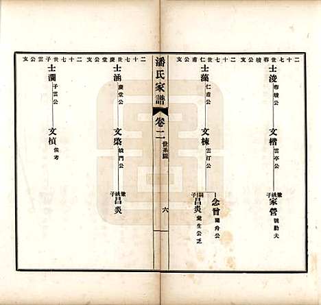 [下载][歙县迁苏潘氏家谱]安徽潘氏(共七卷)__民国三年（1914）_二.pdf