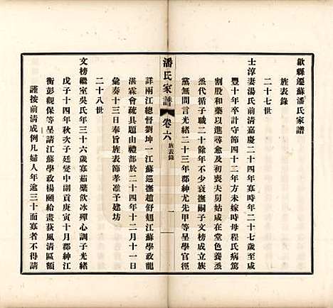 [下载][歙县迁苏潘氏家谱]安徽潘氏(共七卷)__民国三年（1914）_六.pdf