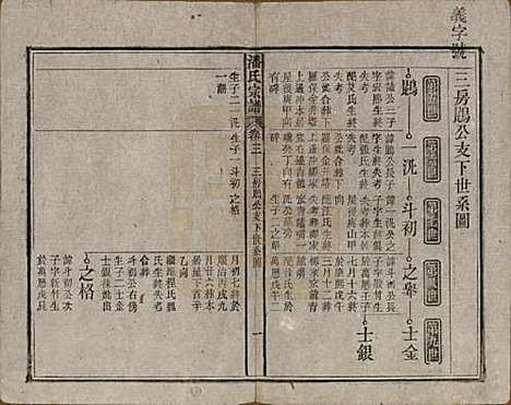 [下载][潘氏宗谱]安徽潘氏(共八卷)__民国十五年（1926）_三.pdf