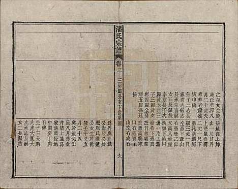 [下载][潘氏宗谱]安徽潘氏(共八卷)__民国十五年（1926）_三.pdf