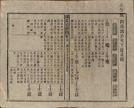 [下载][潘氏宗谱]安徽潘氏(共八卷)__民国十五年（1926）_四.pdf