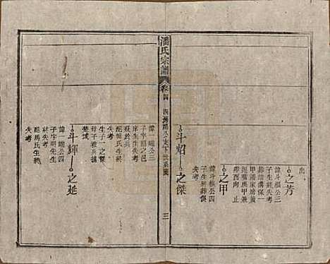 [下载][潘氏宗谱]安徽潘氏(共八卷)__民国十五年（1926）_四.pdf