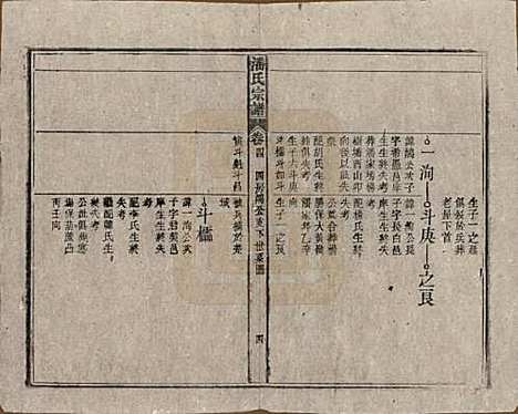 [下载][潘氏宗谱]安徽潘氏(共八卷)__民国十五年（1926）_四.pdf