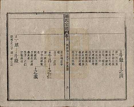 [下载][潘氏宗谱]安徽潘氏(共八卷)__民国十五年（1926）_四.pdf