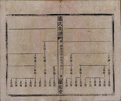 [下载][潘氏族谱]湖南潘氏__清光绪21年1895_三.pdf