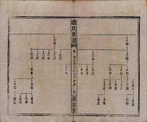 [下载][潘氏族谱]湖南潘氏__清光绪21年1895_三.pdf