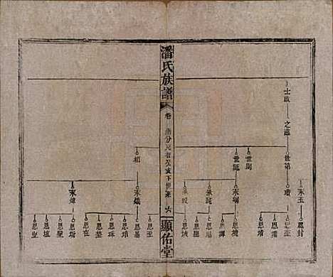 [下载][潘氏族谱]湖南潘氏__清光绪21年1895_三.pdf