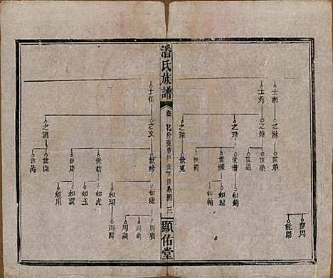 [下载][潘氏族谱]湖南潘氏__清光绪21年1895_六.pdf