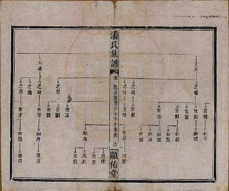 [下载][潘氏族谱]湖南潘氏__清光绪21年1895_六.pdf