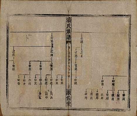 [下载][潘氏族谱]湖南潘氏__清光绪21年1895_九.pdf