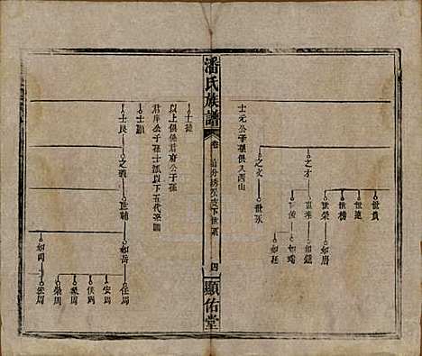 [下载][潘氏族谱]湖南潘氏__清光绪21年1895_九.pdf