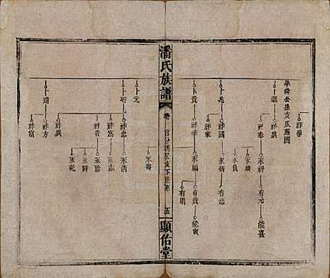 [下载][潘氏族谱]湖南潘氏__清光绪21年1895_十一.pdf