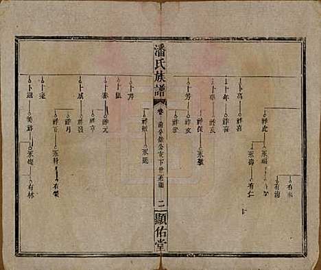 [下载][潘氏族谱]湖南潘氏__清光绪21年1895_十四.pdf