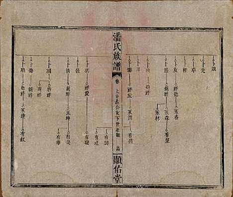 [下载][潘氏族谱]湖南潘氏__清光绪21年1895_十五.pdf