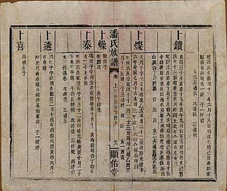 [下载][潘氏族谱]湖南潘氏__清光绪21年1895_十五.pdf