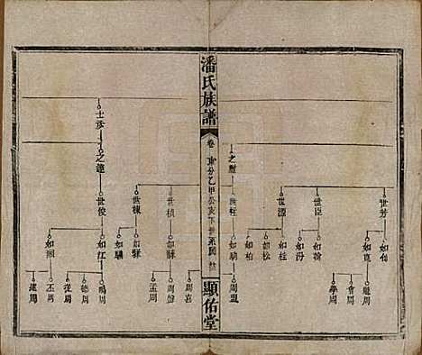 [下载][潘氏族谱]湖南潘氏__清光绪21年1895_十六.pdf