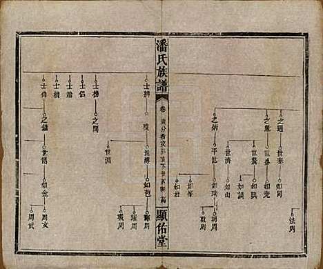 [下载][潘氏族谱]湖南潘氏__清光绪21年1895_十六.pdf