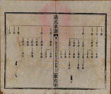 [下载][潘氏族谱]湖南潘氏__清光绪21年1895_十七.pdf