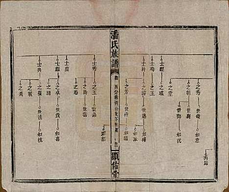 [下载][潘氏族谱]湖南潘氏__清光绪21年1895_十八.pdf